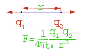 coulomb's law