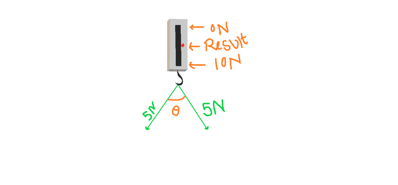 Vectors