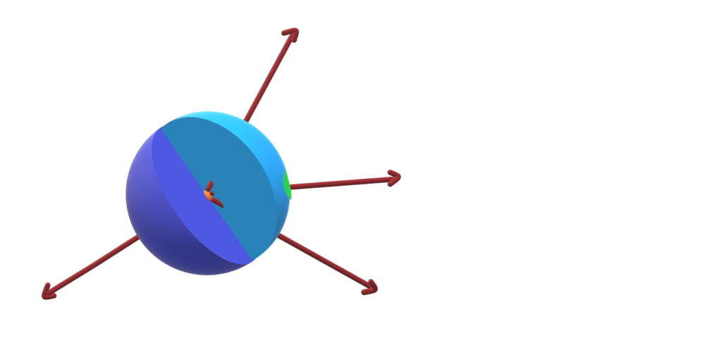 Guass's Law in Electrostatics